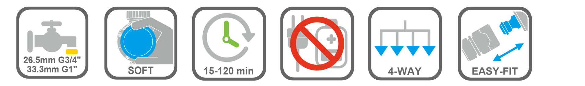 Battery-free garden timer with independent channels for versatile watering control